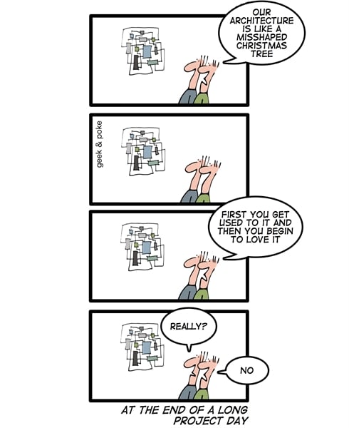 Humor - Cartoon: Software Architecture